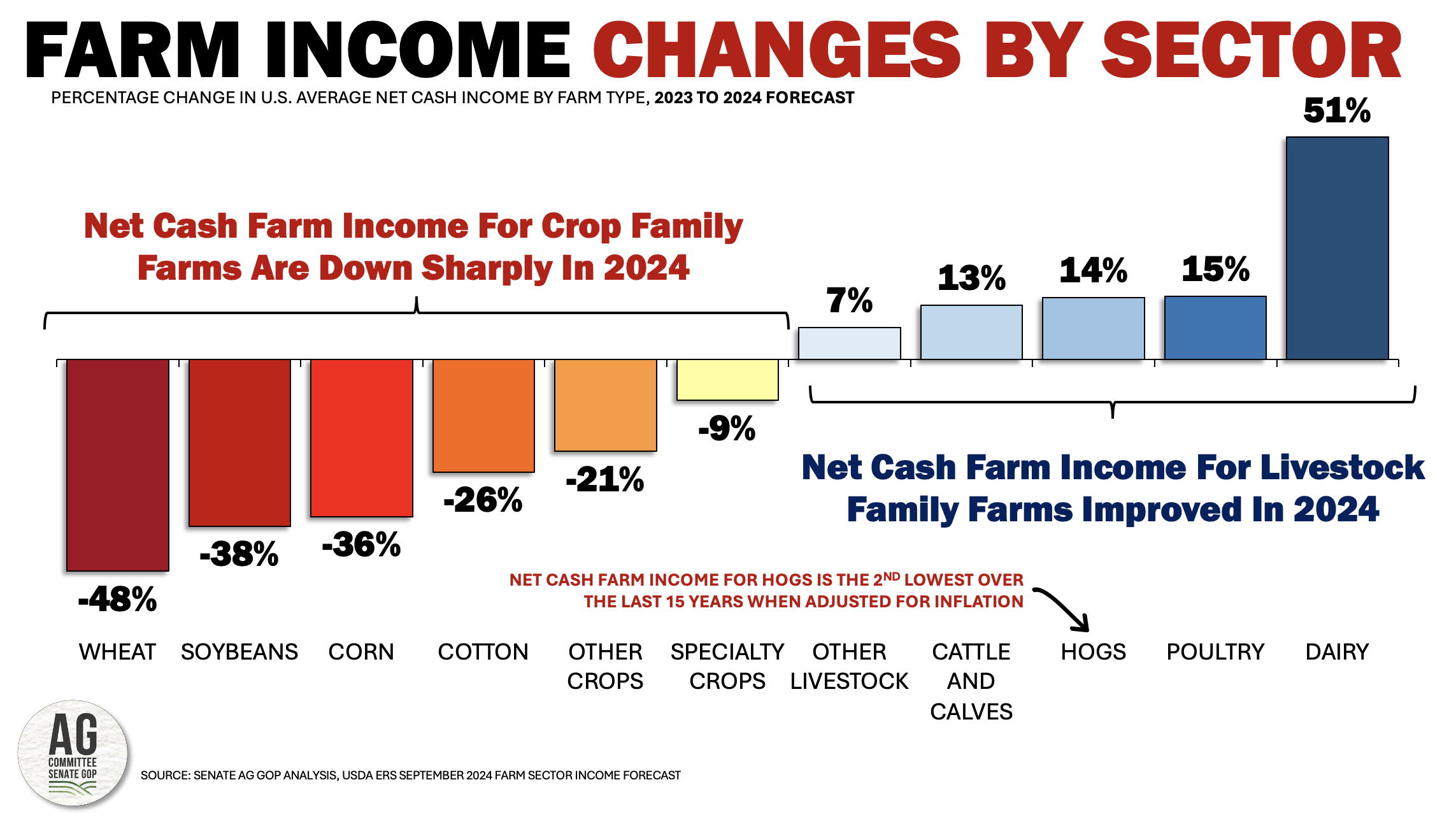 Farm Income Chart 2