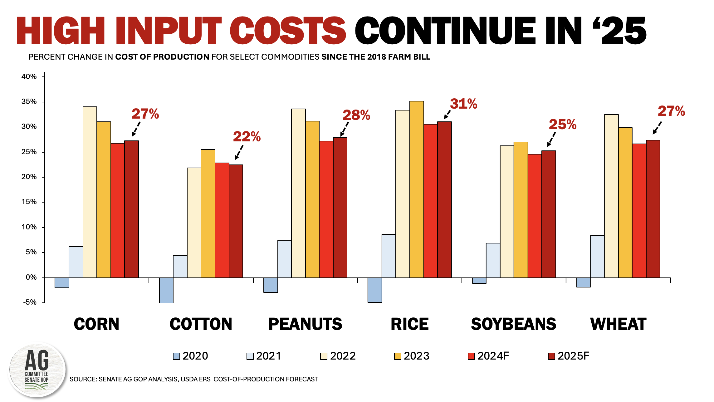 Farm Income Chart 3