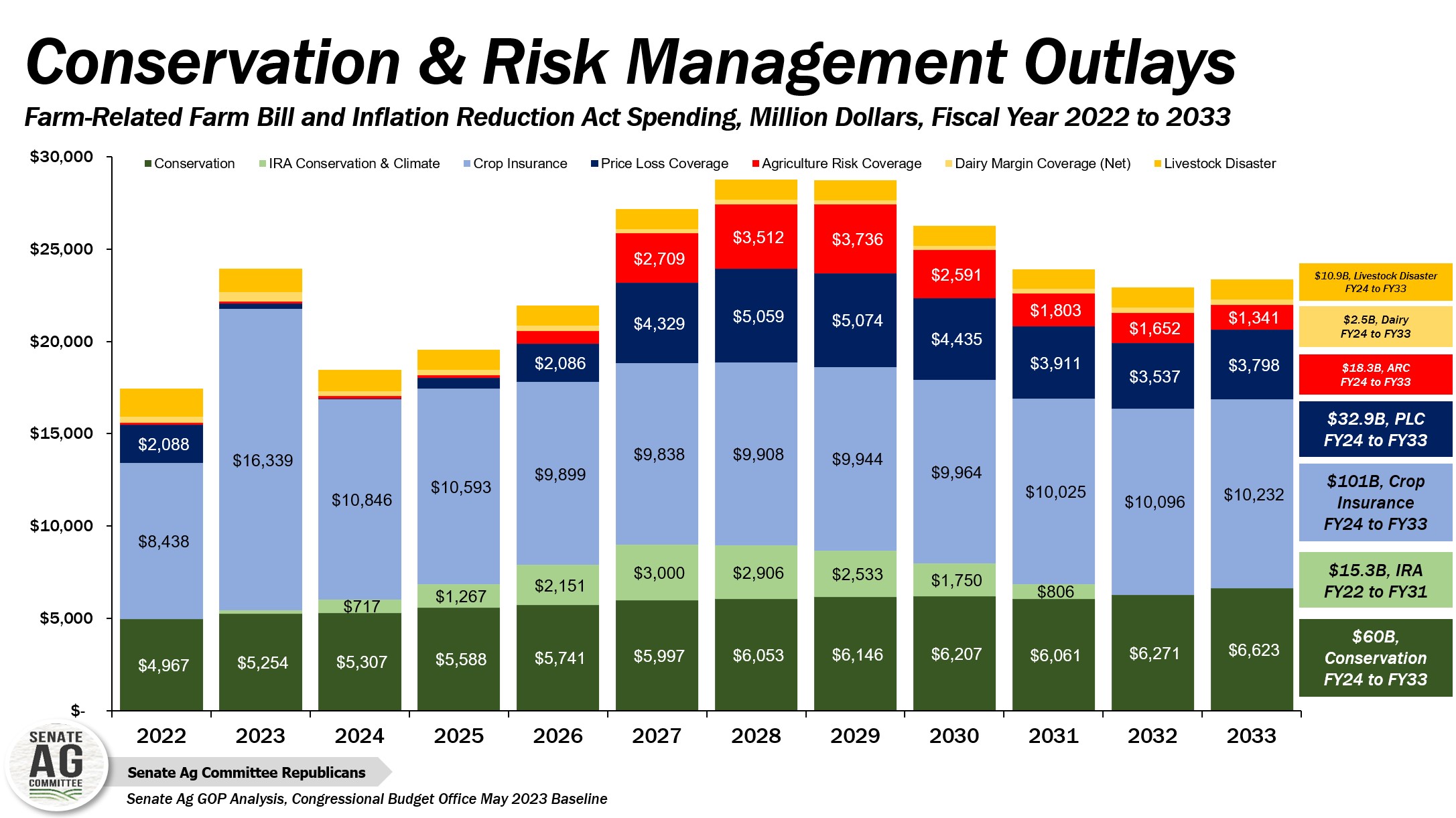 conservative and risk management outlays
