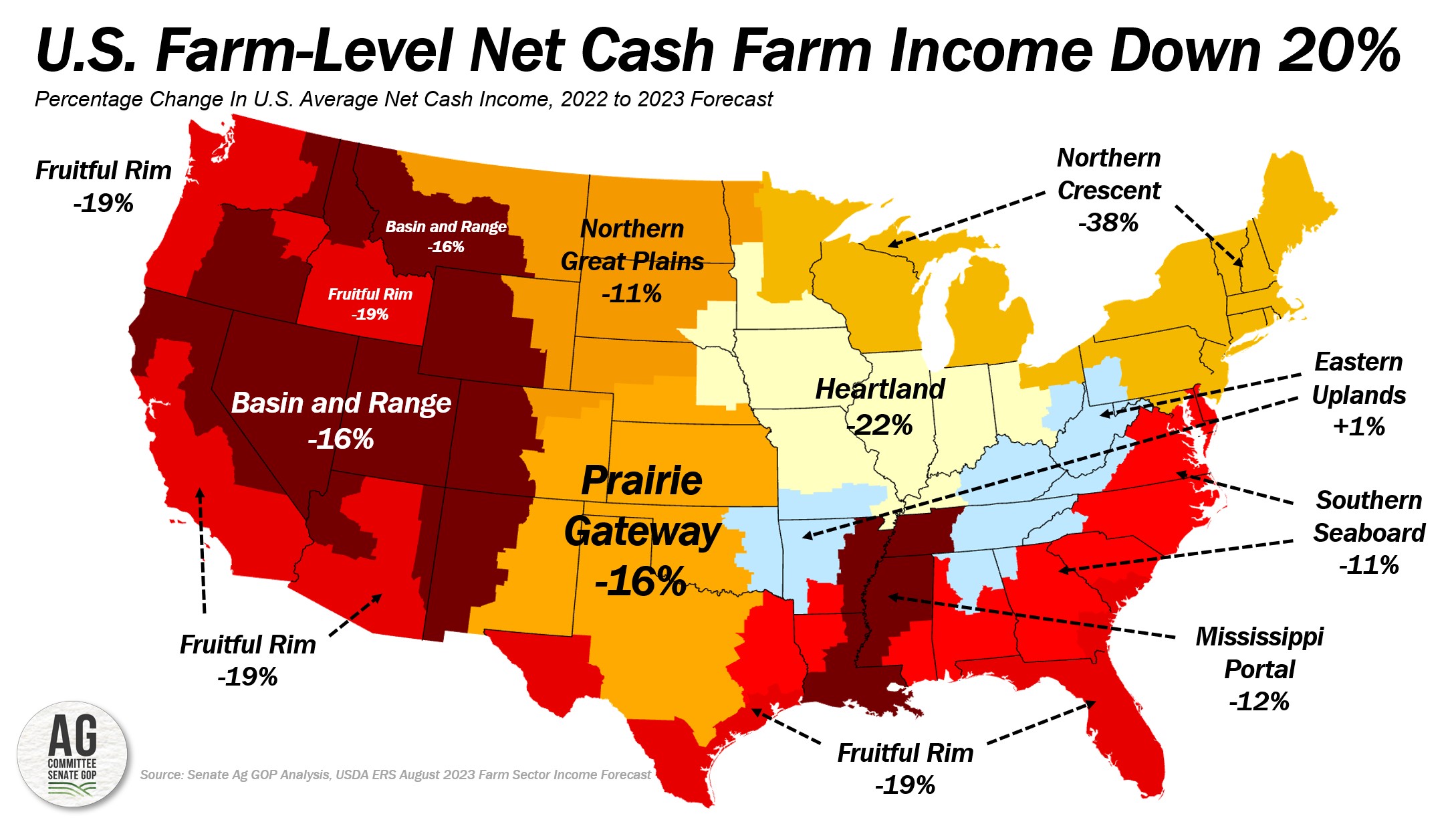 farm income fig 3